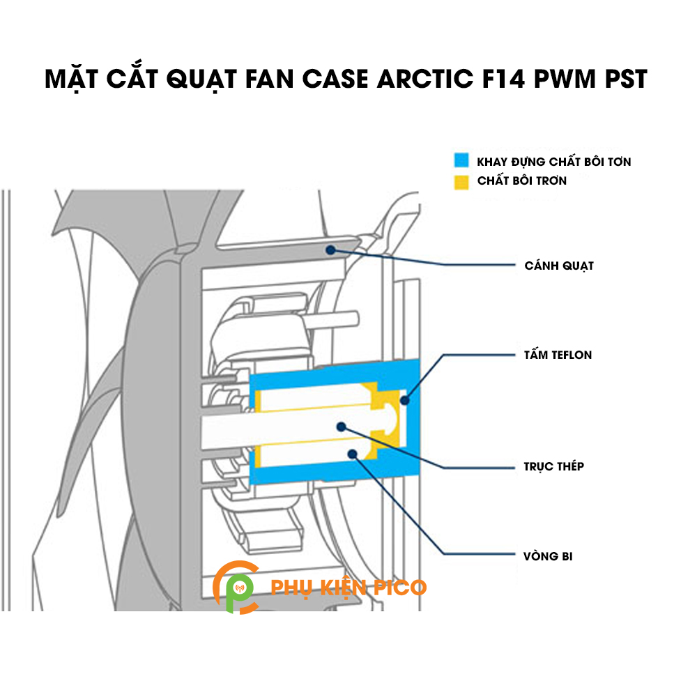 Quạt tản nhiệt case máy tính Arctic F14 PWM PST - Quạt Fan Case 14cm