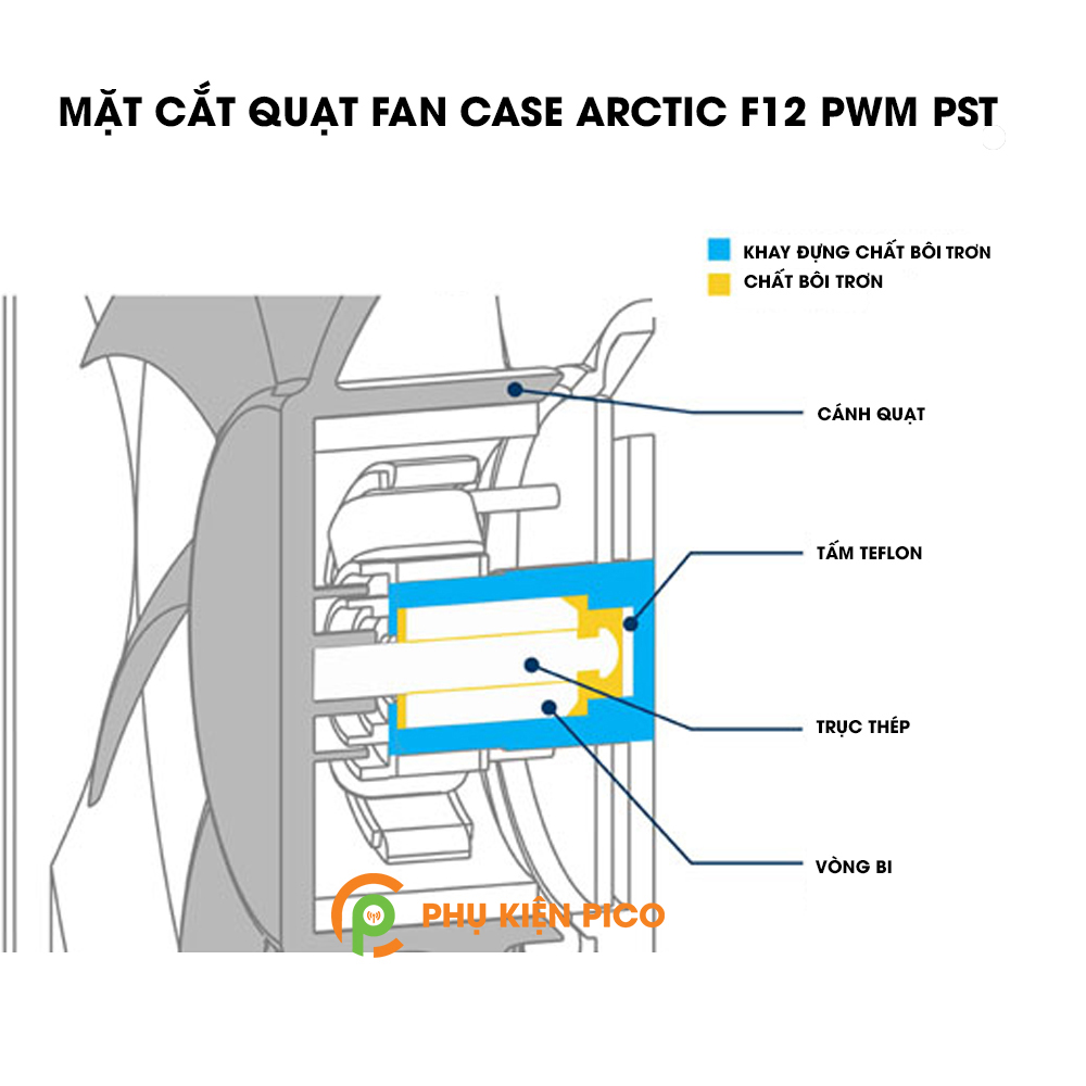 Quạt tản nhiệt case máy tính Arctic F12 PWM PST - Quạt Fan Case 12cm