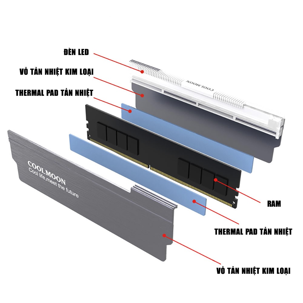 Tản nhiệt Ram Coolmoon ARGB RA-1 - Ốp tản nhiệt Ram A-RGB đồng bộ main sync led RGB