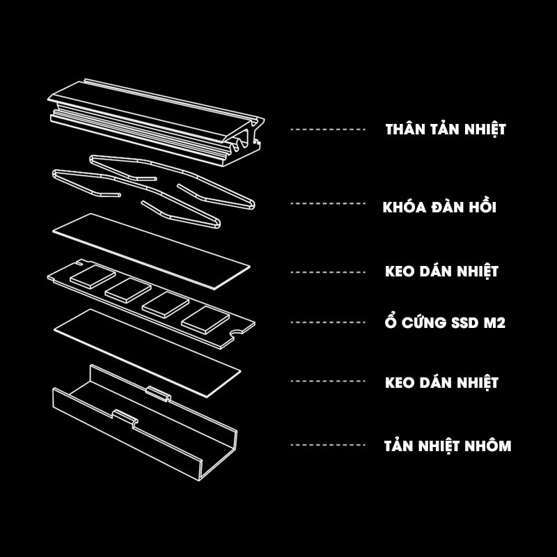 Ốp tản nhiệt SSD M2 tản nhiệt ssd m2 nvme M.2 2280 cao cấp Snowman Pro
