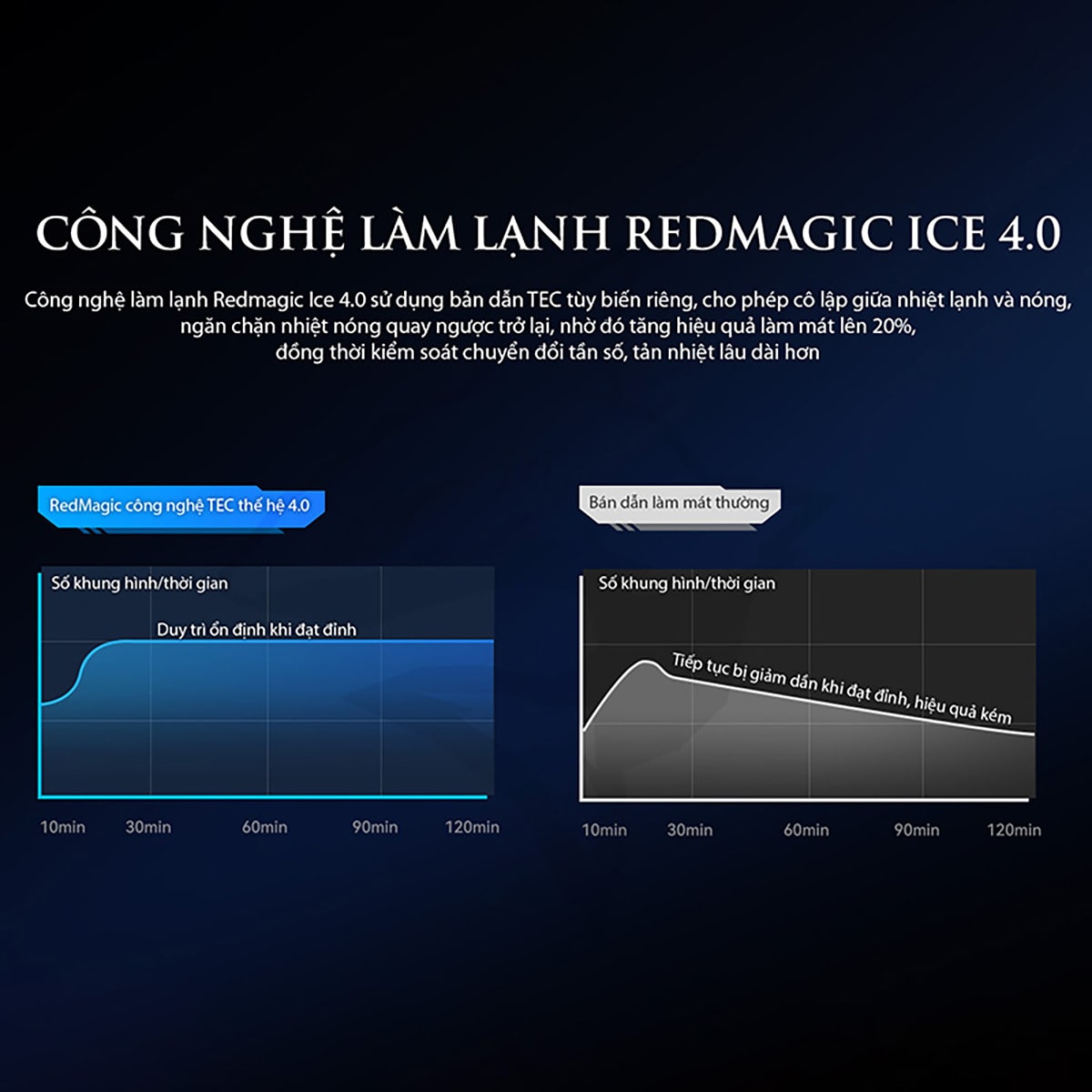 Quạt tản nhiệt điện thoại sò lạnh Nubia Redmagic Cooler 4 Pro ngàm kẹp công suất 27W giảm nhiệt -7 độ C