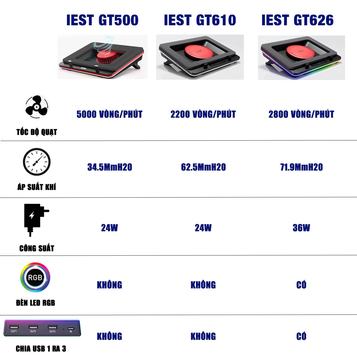 Quạt tản nhiệt laptop IETS GT500 tản khí nén turbo 5000RPM giảm nhiệt thực sự chuyên dụng cho máy tính đồ họa gaming - Đế tản nhiệt Laptop