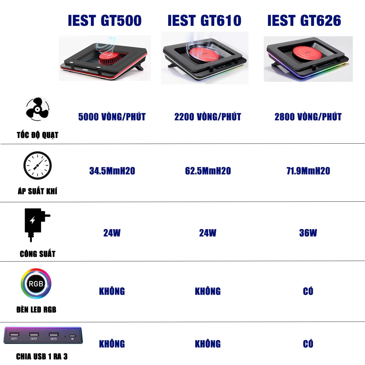 Quạt tản nhiệt laptop IETS GT610 tản khí nén turbo 2200RPM giảm nhiệt thực sự chuyên dụng cho máy tính đồ họa gaming - Đế tản nhiệt Laptop