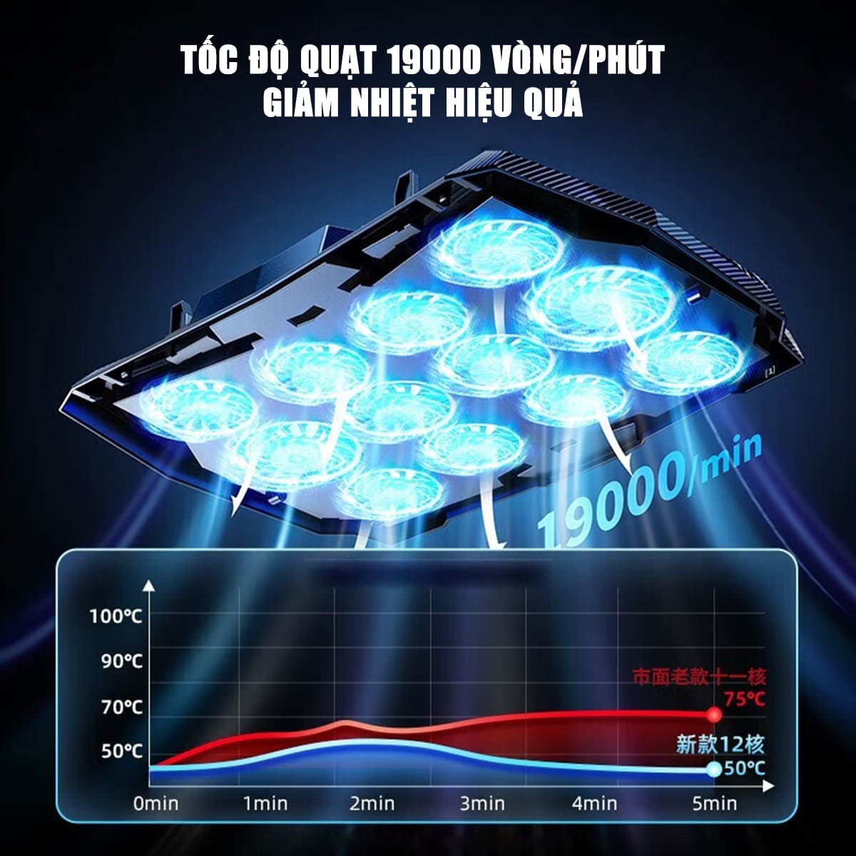 Đế tản nhiệt laptop gaming FL03 12 quạt giá đỡ laptop đèn led rgb chỉnh tốc độ gió làm mát nhanh chống ồn