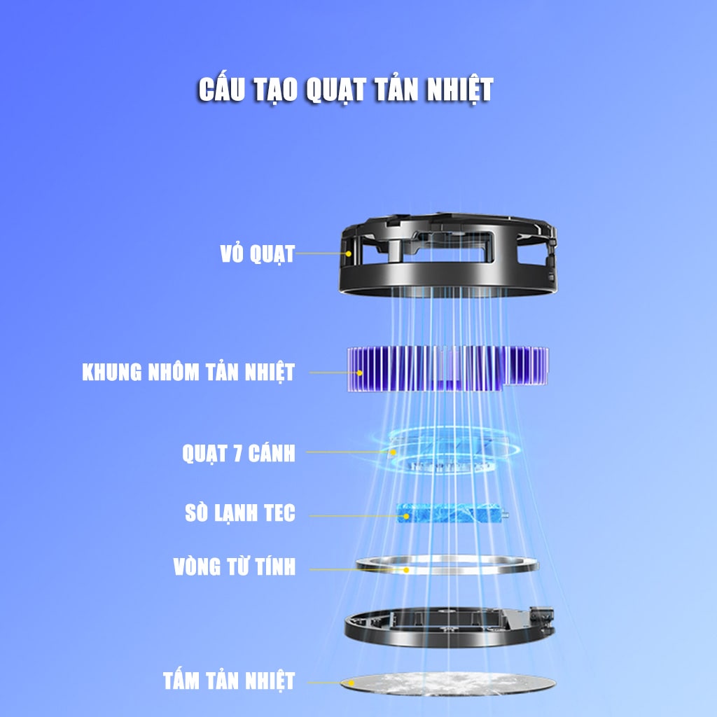 Quạt tản nhiệt điện thoại sò lạnh từ tính S25 Pro Led Gaming hỗ trợ tăng FPS Game Mobile Liên Quân Pubg Free Fire