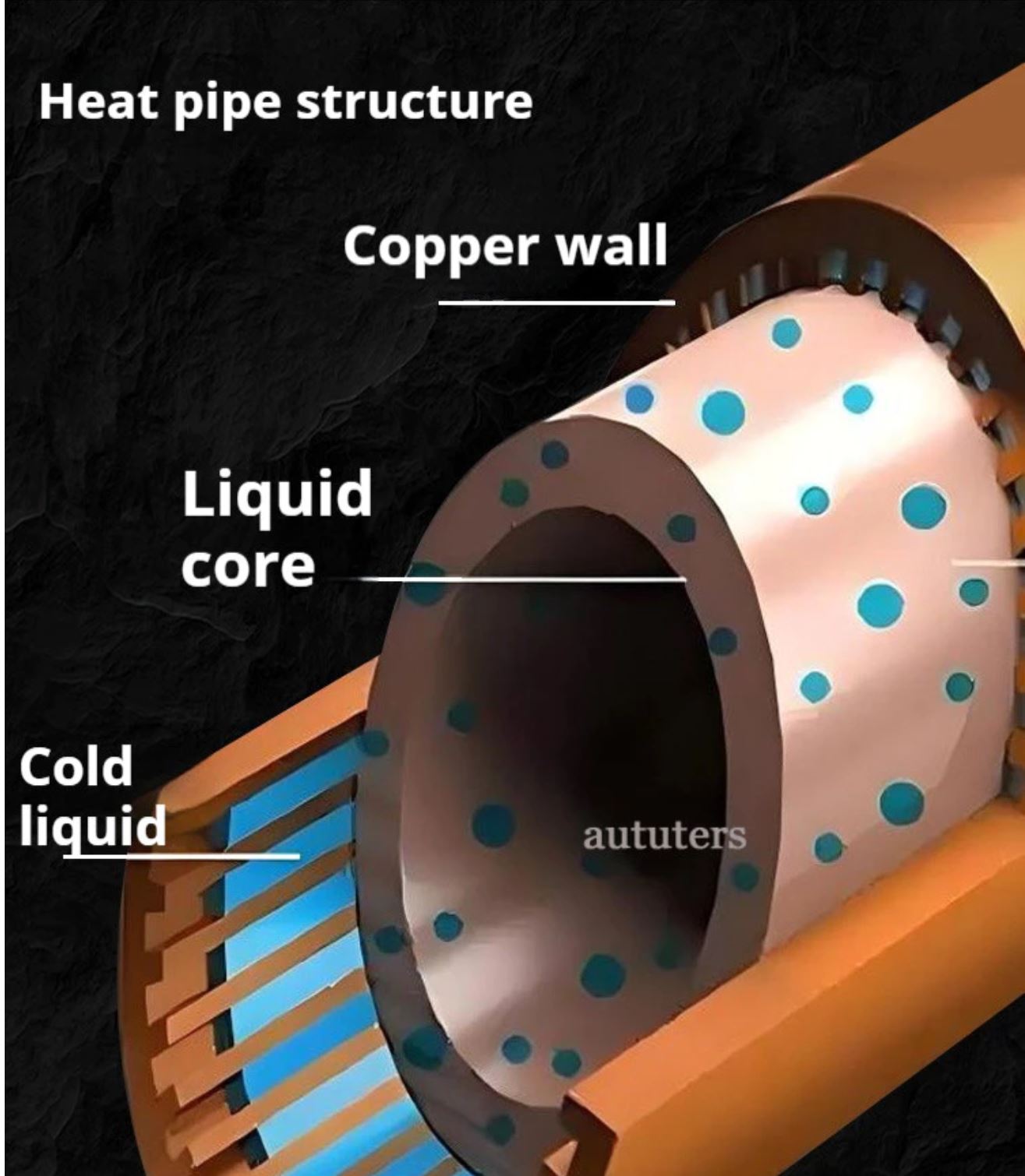 Tấm đồng tản nhiệt từ tính có lõi ống chất lỏng dẫn nhiệt hiệu suất cao Tab 6 Pro dùng cho máy tính bảng quạt tản nhiệt sò lạnh