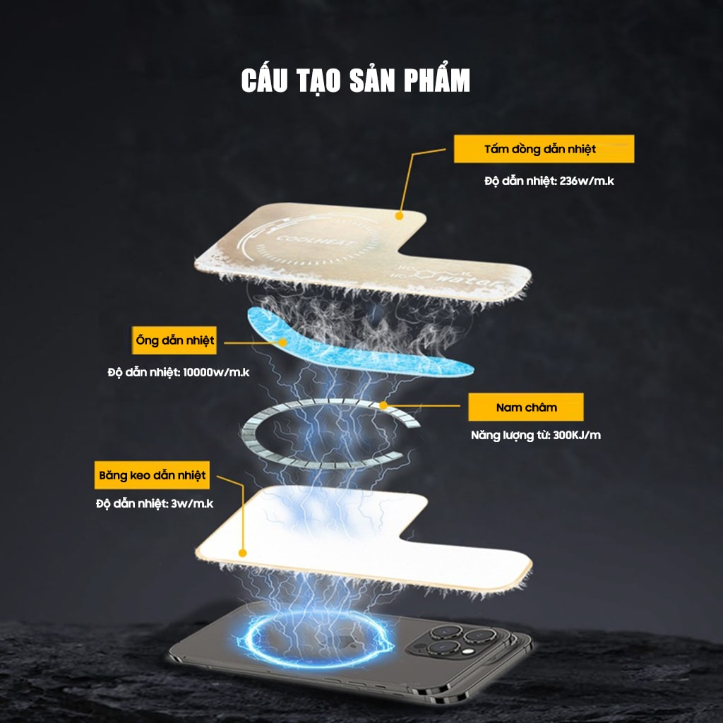 Tấm đồng tản nhiệt từ tính có lõi ống chất lỏng dẫn nhiệt hiệu suất cao Tab 6 Pro dùng cho máy tính bảng quạt tản nhiệt sò lạnh