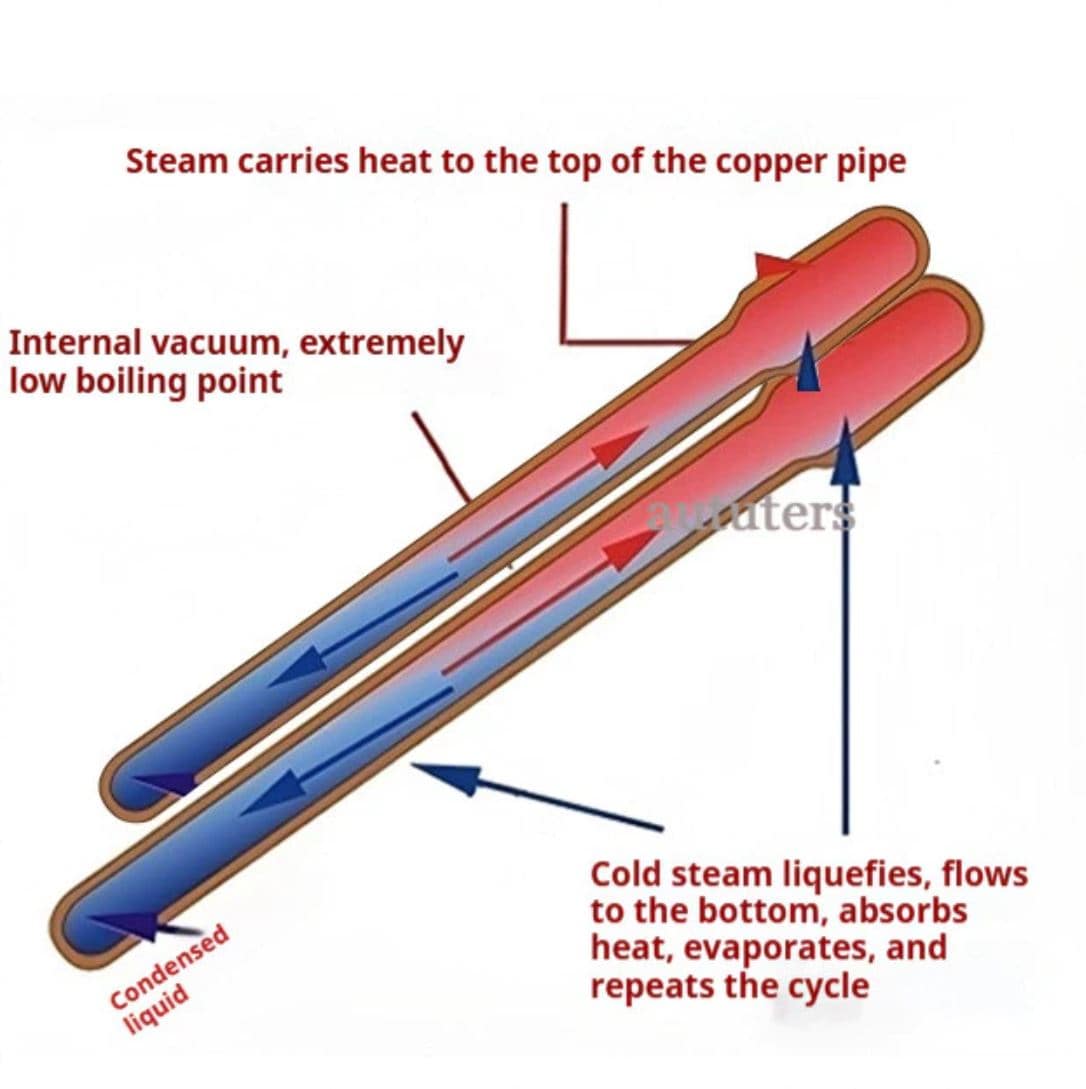 Tấm đồng tản nhiệt từ tính có lõi ống chất lỏng dẫn nhiệt hiệu suất cao Tab 6 Pro dùng cho máy tính bảng quạt tản nhiệt sò lạnh