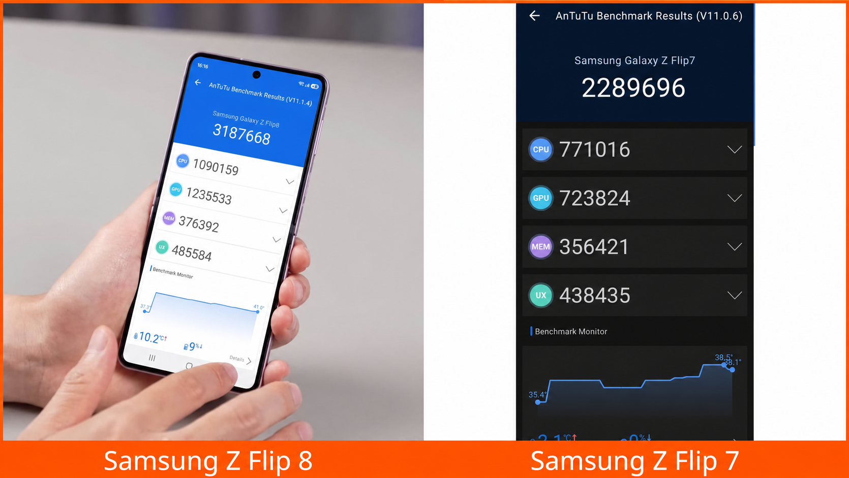 So sánh hiệu năng Samsung Galaxy Z Flip8 và Z Flip7