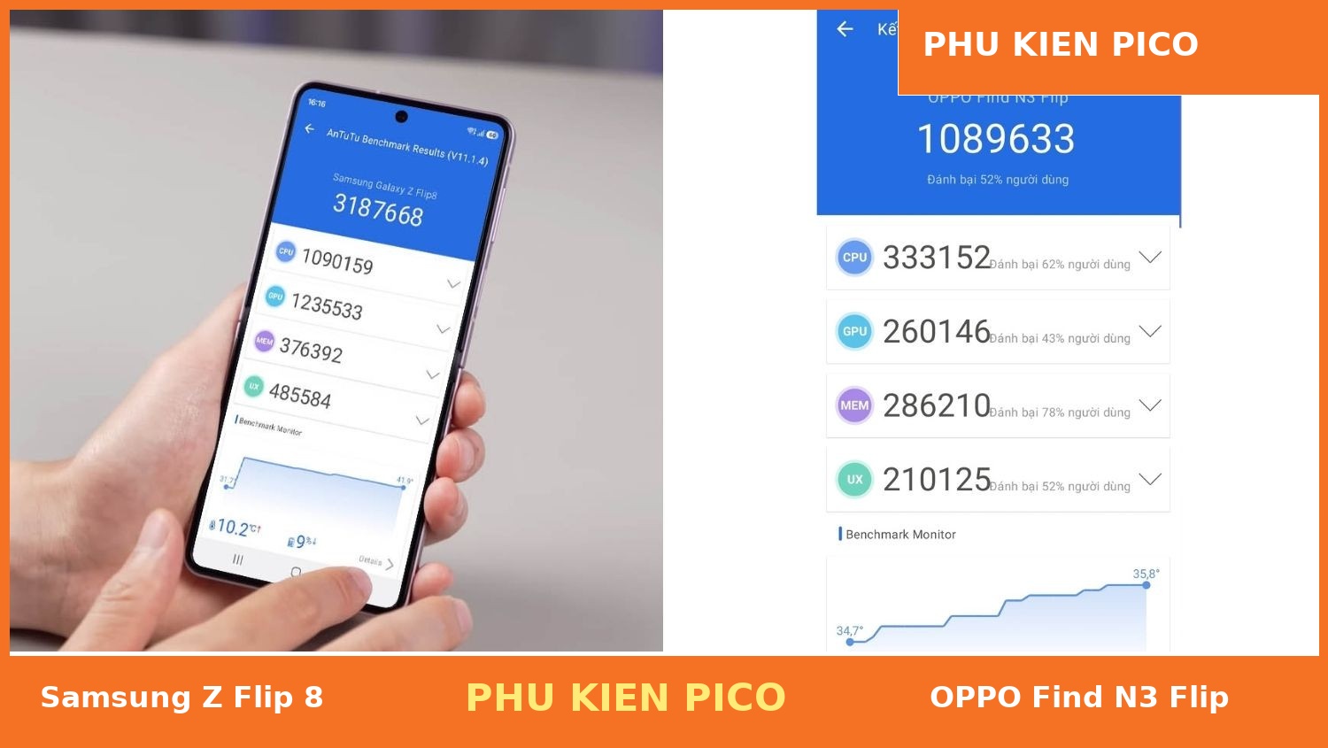 So sánh hiệu năng Samsung Z Flip 8 vs OPPO Find N3 Flip