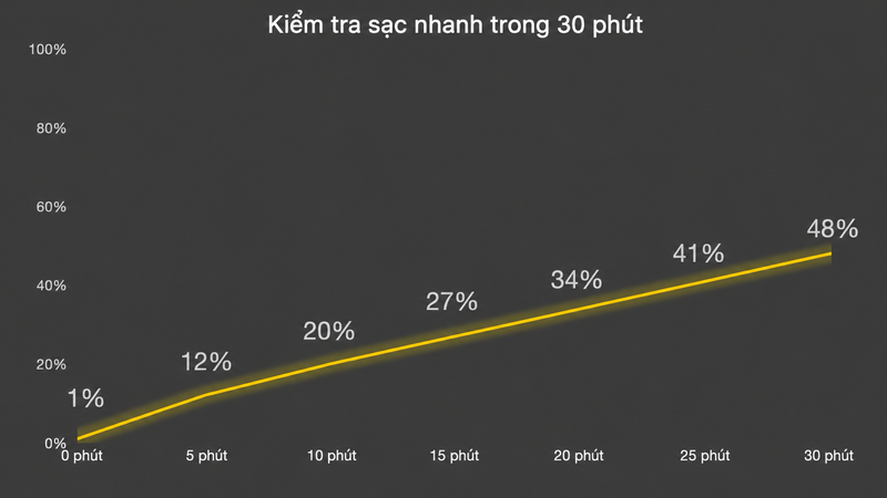 Tản