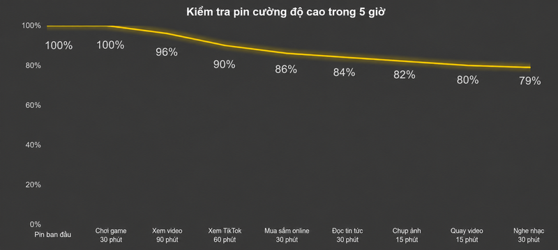 Chơi