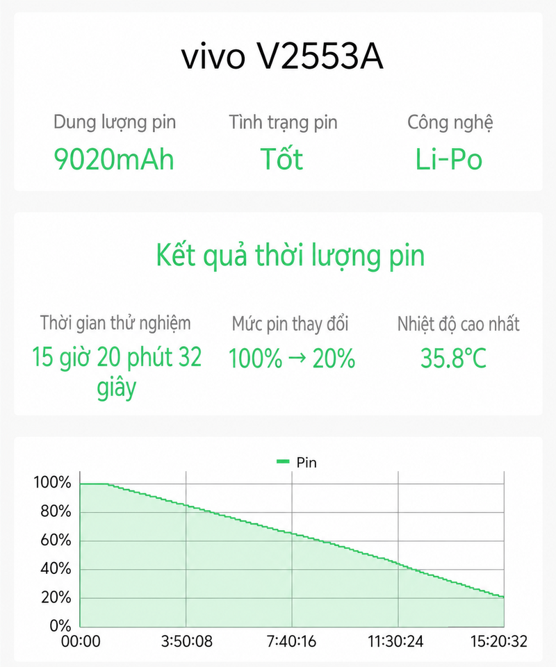 Thời