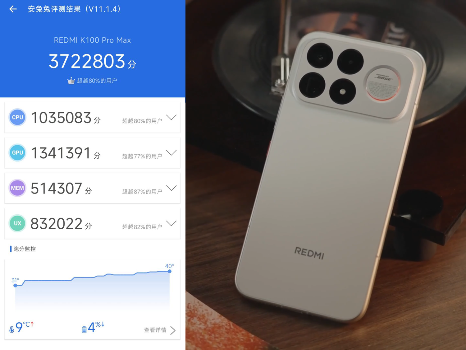 Điểm AnTuTu 3.722.803 của REDMI K100 Pro Max