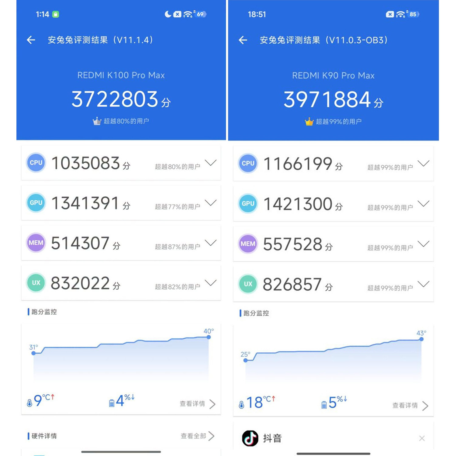 So sánh điểm AnTuTu So sánh điểm AnTuTu REDMI K100 Pro Max vs K90 Pro Max