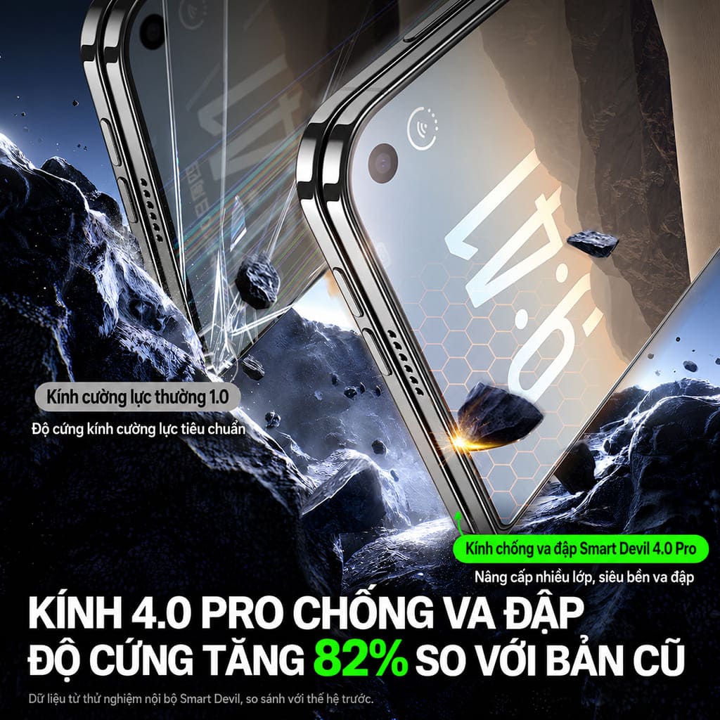 Kính 4.0 Pro chống va đập độ cứng tăng 82% so với bản cũ cho iPhone Duo