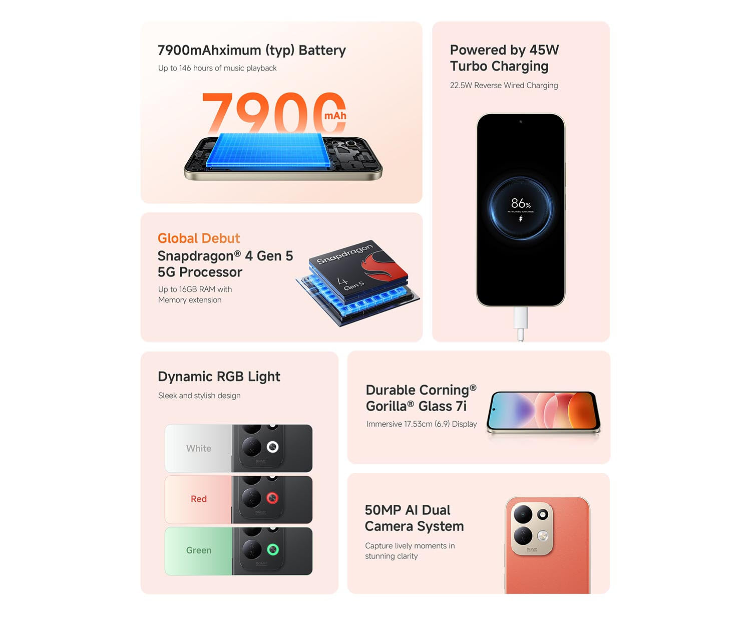 Bảng thông số kỹ thuật chi tiết Redmi 17 5G pin 7900mAh sạc 45W chip Snapdragon 4 Gen 5