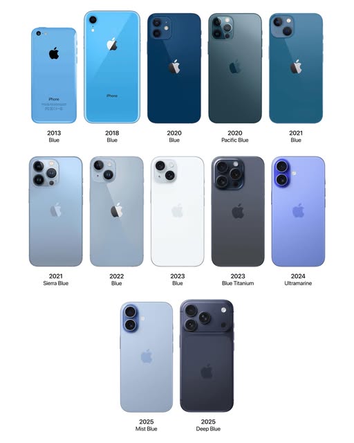 So sánh các tông màu xanh qua các đời iPhone của Apple từ Pacific Blue Sierra Blue đến Sky Blue