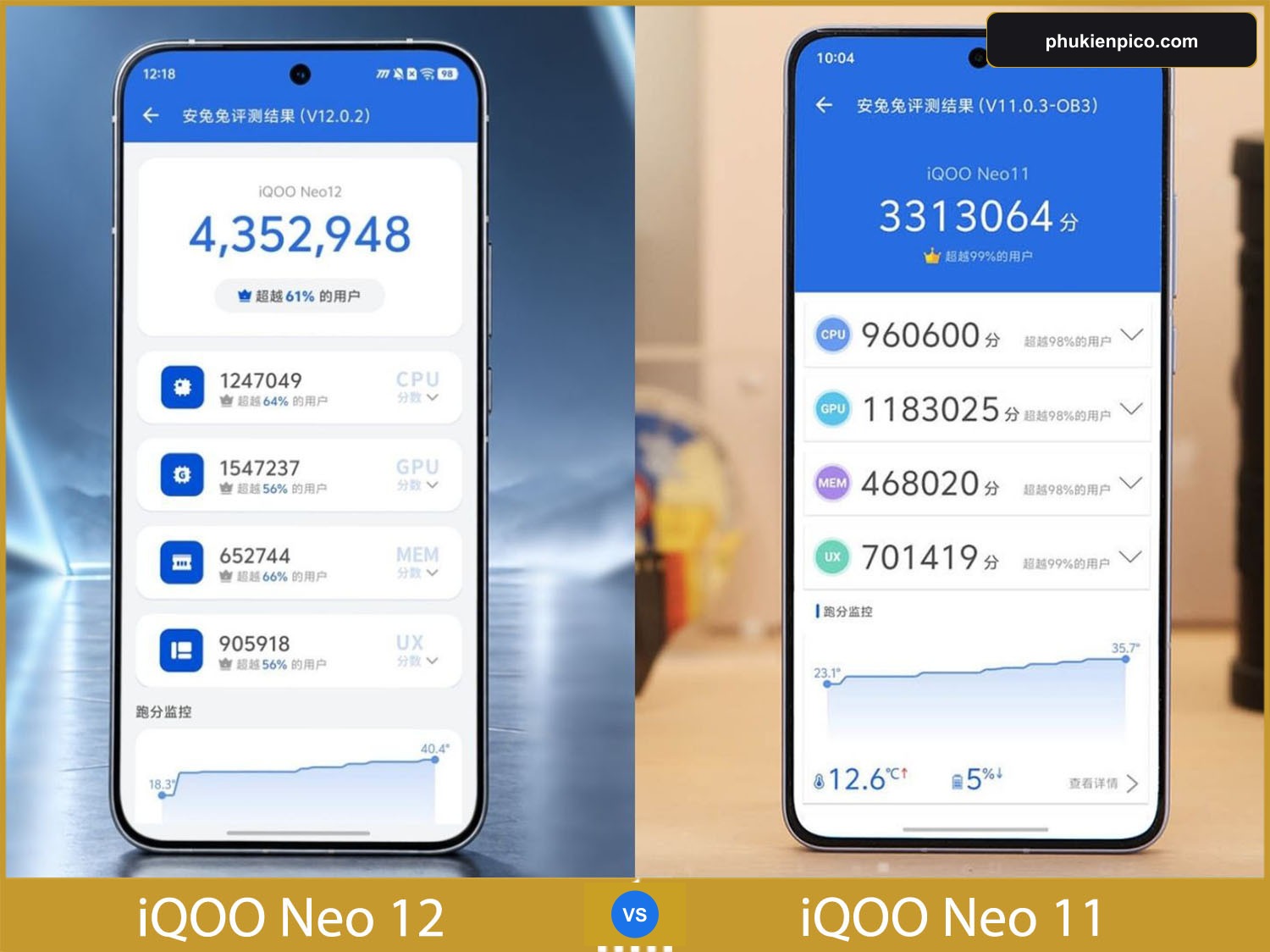 So sánh điểm số hiệu năng AnTuTu V12 giữa Snapdragon 8 Elite Gen 5 trên iQOO Neo 12 và Snapdragon 8 Elite trên iQOO Neo 11