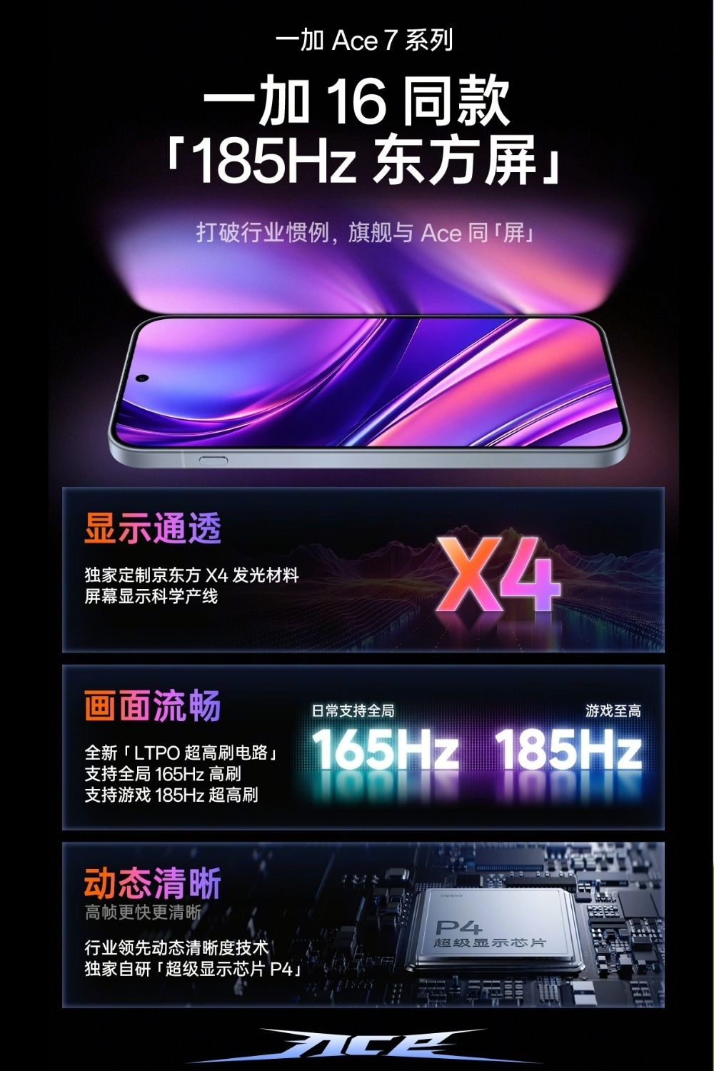 Màn hình LTPO 185Hz tấm nền BOE X4 và chip hiển thị P4 trên OnePlus Ace 7