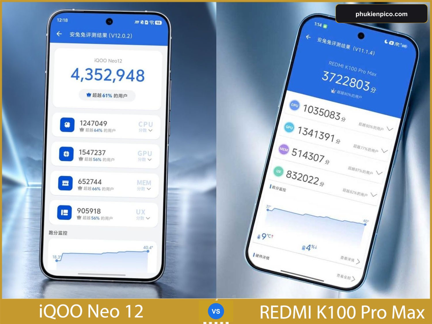 So sánh điểm số hiệu năng AnTuTu V12 cùng chip Snapdragon 8 Elite Gen 5 giữa iQOO Neo 12 và REDMI K100 Pro Max