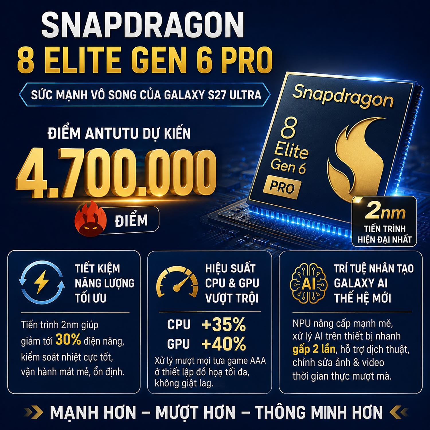 Vi xử lý Snapdragon 8 Elite và hiệu năng Galaxy AI trên S27 Ultra
