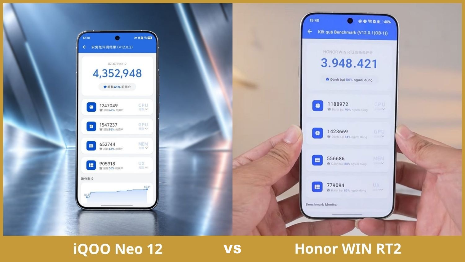 So sánh điểm hiệu năng AnTuTu Snapdragon 8 Elite Gen 5 iQOO Neo 12 vs Honor WIN RT2